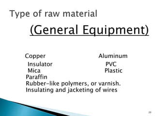 (General Equipment)
Copper Aluminum
Insulator PVC
Mica Plastic
Paraffin
Rubber-like polymers, or varnish.
Insulating and jacketing of wires
20
 