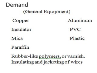 (General Equipment)
22
No Equipments Demand(Tk)
01 Liquid crystal disk 2000-32000
02 Inverter 2400
03 Ir-sensor 350
04 Button 240
05 Cabble 100
06 Power Supply 650
07 Signal Input 400
08 Speaker 300
09 T-con 2450
10 Tv Stand 250
11 Interface Board 360
12 Inverter Board 1800
 