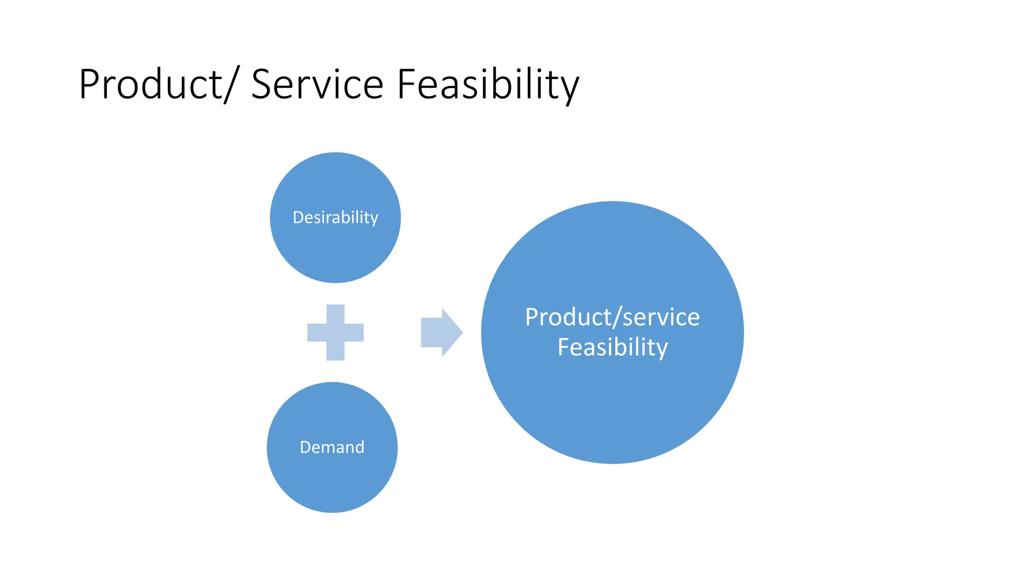 Feasibility Analysis for an Entrepreneur | PPTX