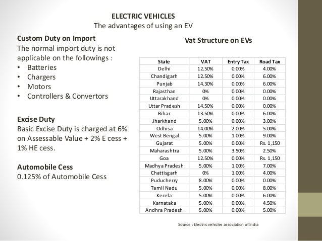 feasibility analysis of electric vehicles in india custom duty jobs