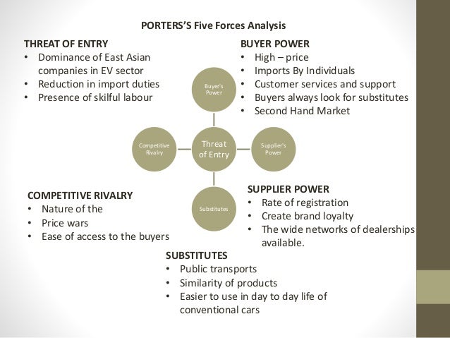 competitive analysis reva electric car Electric vehicles market research report by 2016 to 2030 weaknesses and competitive strategies of each manufacturers global electric vehicles market analysis . competitive analysis reva electric car Electric vehicles market research report by 2016 to 2030 weaknesses and competitive strategies of each manufacturers global electric vehicles market analysis .