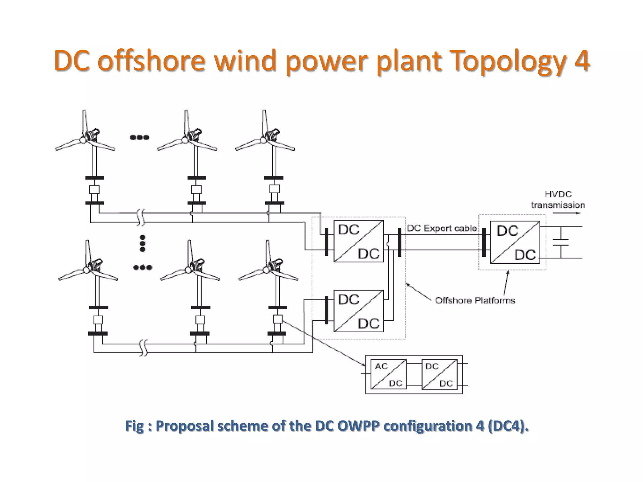 Feasibility analysis of offshore wind power plants with DC collection ...