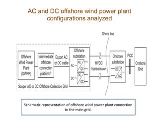Feasibility analysis of offshore wind power plants with DC collection ...