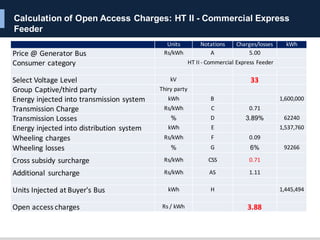 Calculation of Open Access Charges: HT II - Commercial Express
Feeder
Units Notations Charges/losses kWh
Price	@	Generator...