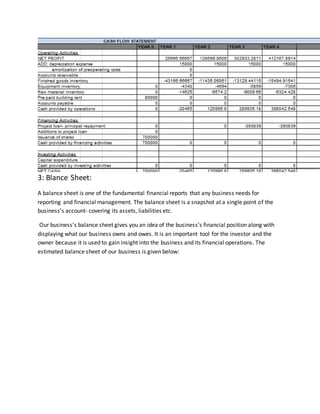 3: Blance Sheet:
A balance sheet is one of the fundamental financial reports that any business needs for
reporting and financial management. The balance sheet is a snapshot at a single point of the
business’s account- covering its assets, liabilities etc.
Our business’s balance sheet gives you an idea of the business’s financial position along with
displaying what our business owns and owes. It is an important tool for the investor and the
owner because it is used to gain insight into the business and its financial operations. The
estimated balance sheet of our business is given below:
 
