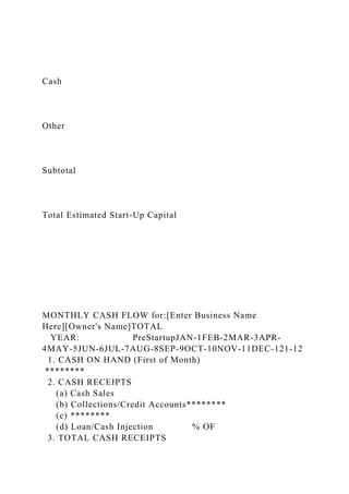 Cash
Other
Subtotal
Total Estimated Start-Up Capital
MONTHLY CASH FLOW for:[Enter Business Name
Here][Owner's Name]TOTAL
YEAR: PreStartupJAN-1FEB-2MAR-3APR-
4MAY-5JUN-6JUL-7AUG-8SEP-9OCT-10NOV-11DEC-121-12
1. CASH ON HAND (First of Month)
********
2. CASH RECEIPTS
(a) Cash Sales
(b) Collections/Credit Accounts********
(c) ********
(d) Loan/Cash Injection % OF
3. TOTAL CASH RECEIPTS
 