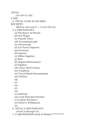TOTAL
(2a+2b+2c+2d)
CASH
4. TOTAL CASH AVAILABLE
RECEIPTS
(Before cash out) (1 + 3) (2a+2b+2c)
5. CASH PAID OUT
(a) Purchases for Resale
(b) Net Wages
(c) Payroll Taxes
(d) Accounting/Legal
(e) Advertising
(f) Car/Truck Expenses
(g) Insurance
(h) Interest
(i) Office Supplies
(j) Rent
(k) Repairs/Maintenance
(l) Supplies
(m) Taxes (Real Estate)
(n) Telephone
(o) Travel/Meals/Entertainment
(p) Utilities
(q)
(r)
(s)
(t)
(u)
(v) Subtotal
(w) Loan Principal Payment
(x) Capital Purchases
(y) Owner's Withdrawal
(z)
6. TOTAL CASH PAID OUT
(Total 5a through 5z)
7. CASH POSITION (End of Month) *********
 