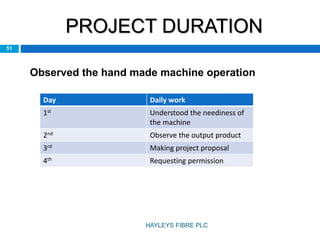 PROJECT DURATION
51
Day Daily work
1st Understood the neediness of
the machine
2nd Observe the output product
3rd Making project proposal
4th Requesting permission
Observed the hand made machine operation
HAYLEYS FIBRE PLC
 