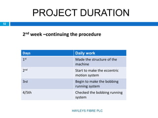 PROJECT DURATION
2nd week –continuing the procedure
Days Daily work
1st Made the structure of the
machine
2nd Start to make the eccentric
motion system
3rd Begin to make the bobbing
running system
4/5th Checked the bobbing running
system
52
HAYLEYS FIBRE PLC
 