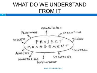 WHAT DO WE UNDERSTAND
FROM IT6
HAYLEYS FIBRE PLC
 