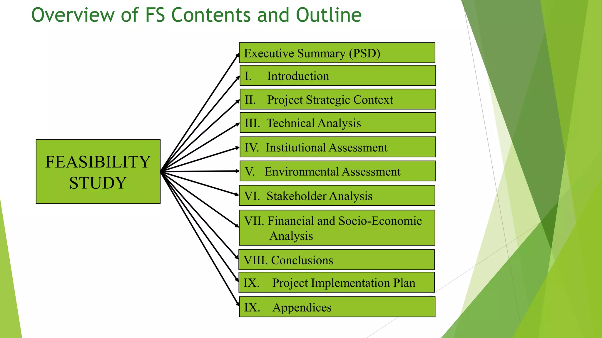 Overview of FS Contents and Outline
FEASIBILITY
STUDY
Executive Summary (PSD)
I. Introduction
II. Project Strategic Context
III. Technical Analysis
IV. Institutional Assessment
V. Environmental Assessment
VII. Financial and Socio-Economic
Analysis
VI. Stakeholder Analysis
VIII. Conclusions
IX. Project Implementation Plan
IX. Appendices
 
