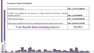 10
Total Initial Investment NRs. 1,21,93,41,000.00
If 100% Loan applied for the project @ 13%per annum for 20 Years, schedule
monthly payment NRs. 1,42,85,000.00
Total Final Investment NRs. 3,42,84,00,000.00
If the project awarded for 30 years excluding construction period, total income NRs. 6,69,53,43,750.00
Cost/ Benefit Ratio including interest 95.29%
Investment / Interest Calculation
 