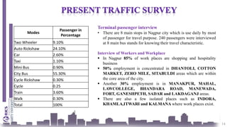 14
Modes
Passenger in
Percentage
Two Wheeler 9.10%
Auto Rickshaw 24.10%
Car 2.60%
Taxi 1.10%
Mini Bus 0.90%
City Bus 55.30%
Cycle Rickshaw 0.30%
Cycle 0.25
Train 3.60%
Walk 0.30%
Total 100%
Terminal passenger interview
• There are 8 main stops in Nagpur city which is use daily by most
of passenger for travel purpose. 240 passengers were interviewed
at 8 main bus stands for knowing their travel characteristic.
Interview of Workers and Workplace
 In Nagpur 85% of work places are shopping and hospitality
business
 50% employment is concentrated in DHANTOLI, COTTON
MARKET, ZERO MILE, SITABULDI areas which are within
the core area of the city.
 Another 30% employment is in MANAKPUR, MAHAL,
LAWCOLLEGE, BHANDARA ROAD, MANEWADA,
FORT, GANESHPETH, SADAR and LAKDAGANJ areas.
 There are also a few isolated places such as INDORA,
KHAMLA,ITWARI and KALMANA where work places exist.
 