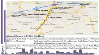 16
Alignment (Proposed by DMRC) Detail Route
Alignment-1 North-South Corridor
(21.833 km, 17 stations)
Automotive Square, along Kamptee Road, Wardha Road, Variety Square to Abhyankar
Road, along Nag River alignment will fall on Humpyard Road, Rahate Colony Road,
Wardha Road, Khamla Road, Airport, Mihan Area
Alignment-2 East – West Corridor
(18.266 km, 19 stations)
From Prajapati Nagar, along Central Avenue Road, Railway Feeder Road, Munje
Chowk, Jhansi Rani Chowk, North Ambajhari Road, Hingna Road, Lokmanya Nagar
 