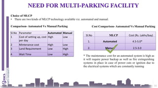 31
Choice of MLCP
• There are two kinds of MLCP technology available viz. automated and manual.
Comparison- Automated Vs Manual Parking
Sl.No Parameter Automated Manual
1 Cost of setting up, cost
per day
High Low
2 Mintenance cost High Low
3 Land Requirement Low High
4 Wait Time Low High * The maintenance cost for an automated system is high as
it will require power backup as well as fire extinguishing
systems in place in case of power cuts or ignition due to
the electrical systems which are constantly running
Cost Comparison- Automated Vs Manual Parking
Sl.No MLCP Cost (Rs. Lakhs/bay)
1. Automated 4.5-5.0*
2. Manual 2.5-3.0
 