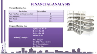 39
Current Parking fees
Particulars Parking Fee
Auto rickshaw and two-wheelers 5
Four-wheelers 10
Mini Buses 20
Buses 25
Parking Charges
Upto 2 hrs- Rs. 20
2-4 hrs- Rs. 40
4-6 hrs- Rs. 60
>6 hrs- Rs. 80
One time fee -
Rs. 20 for four wheelers
Rs.30 for mini buses
Rs. 50 for bus
Proposed Parking fees
 