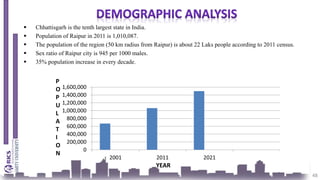 48
 Chhattisgarh is the tenth largest state in India.
 Population of Raipur in 2011 is 1,010,087.
 The population of the region (50 km radius from Raipur) is about 22 Laks people according to 2011 census.
 Sex ratio of Raipur city is 945 per 1000 males.
 35% population increase in every decade.
0
200,000
400,000
600,000
800,000
1,000,000
1,200,000
1,400,000
1,600,000
2001 2011 2021
YEAR
P
O
P
U
L
A
T
I
O
N
 