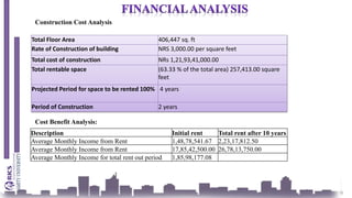 9
Total Floor Area 406,447 sq. ft
Rate of Construction of building NRS 3,000.00 per square feet
Total cost of construction NRs 1,21,93,41,000.00
Total rentable space (63.33 % of the total area) 257,413.00 square
feet
Projected Period for space to be rented 100% 4 years
Period of Construction 2 years
Description Initial rent Total rent after 10 years
Average Monthly Income from Rent 1,48,78,541.67 2,23,17,812.50
Average Monthly Income from Rent 17,85,42,500.00 26,78,13,750.00
Average Monthly Income for total rent out period 1,85,98,177.08
Cost Benefit Analysis:
Construction Cost Analysis
 