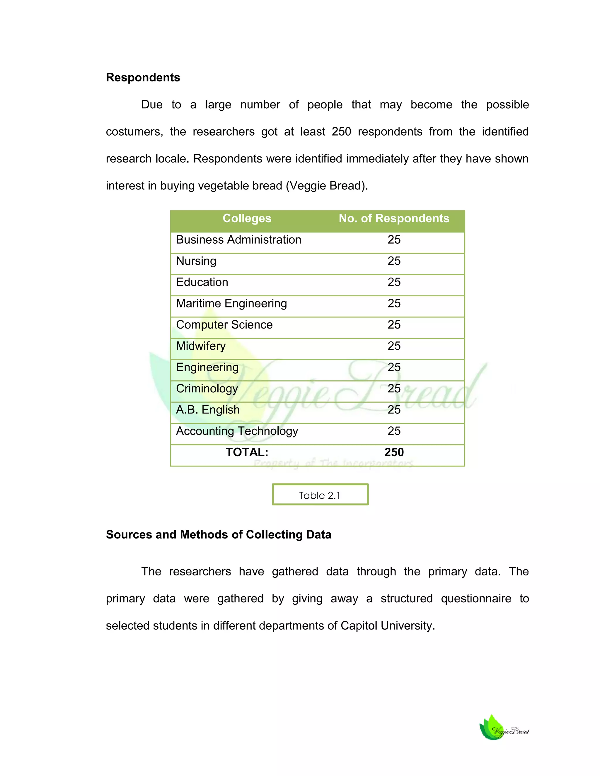 Respondents
Due to a large number of people that may become the possible
costumers, the researchers got at least 250 respondents from the identified
research locale. Respondents were identified immediately after they have shown
interest in buying vegetable bread (Veggie Bread).
Colleges

No. of Respondents

Business Administration

25

Nursing

25

Education

25

Maritime Engineering

25

Computer Science

25

Midwifery

25

Engineering

25

Criminology

25

A.B. English

25

Accounting Technology

25

TOTAL:

250

Table 2.1

Sources and Methods of Collecting Data
The researchers have gathered data through the primary data. The
primary data were gathered by giving away a structured questionnaire to
selected students in different departments of Capitol University.

 