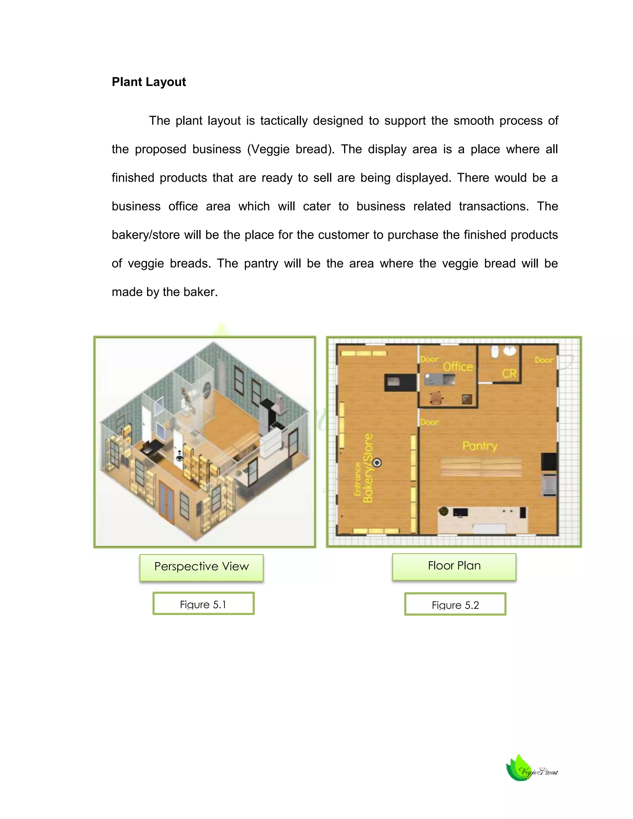 Plant Layout
The plant layout is tactically designed to support the smooth process of
the proposed business (Veggie bread). The display area is a place where all
finished products that are ready to sell are being displayed. There would be a
business office area which will cater to business related transactions. The
bakery/store will be the place for the customer to purchase the finished products
of veggie breads. The pantry will be the area where the veggie bread will be
made by the baker.

Perspective View

Floor Plan

Figure 5.1

Figure 5.2

 