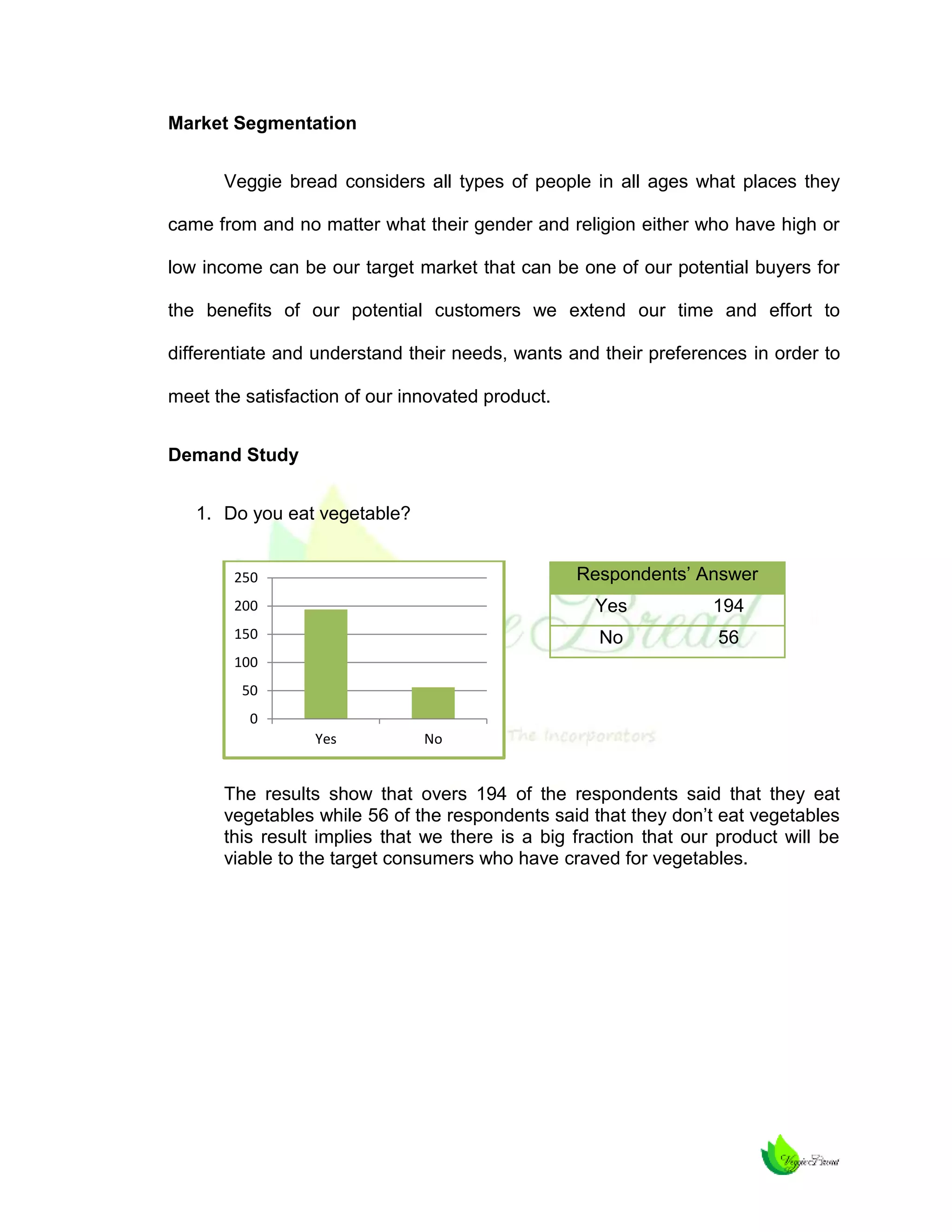 Market Segmentation
Veggie bread considers all types of people in all ages what places they
came from and no matter what their gender and religion either who have high or
low income can be our target market that can be one of our potential buyers for
the benefits of our potential customers we extend our time and effort to
differentiate and understand their needs, wants and their preferences in order to
meet the satisfaction of our innovated product.
Demand Study
1. Do you eat vegetable?
Respondents’ Answer

250
200

Yes

194

150

No

56

100
50
0
Yes

No

The results show that overs 194 of the respondents said that they eat
vegetables while 56 of the respondents said that they don’t eat vegetables
this result implies that we there is a big fraction that our product will be
viable to the target consumers who have craved for vegetables.

 