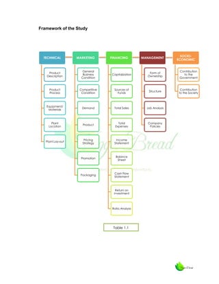 Garden vegetable bread recipe picture