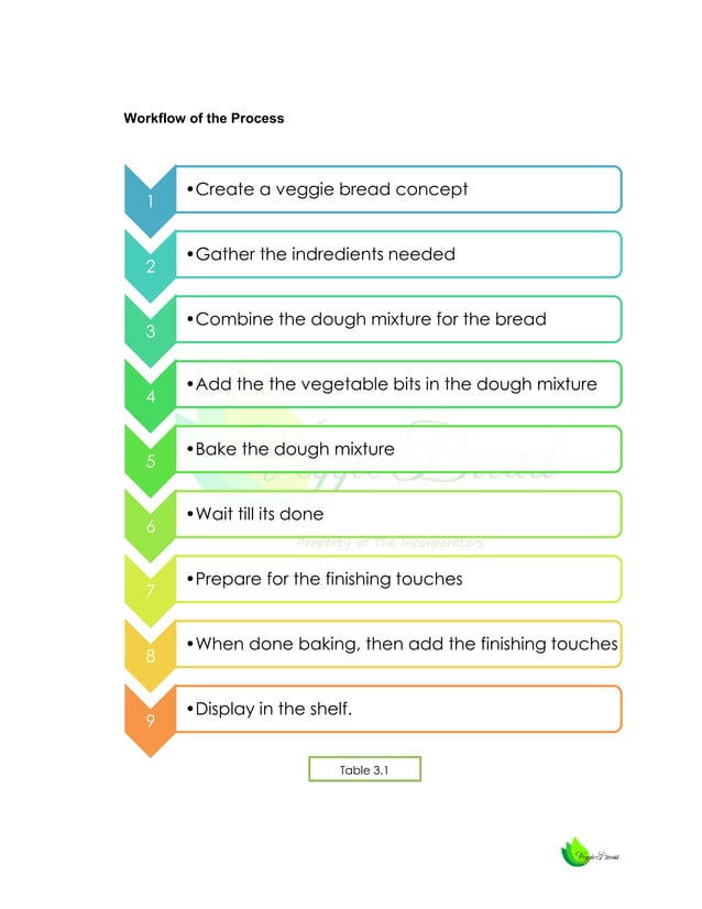 Feasibility Study (Veggie Bread) PDF