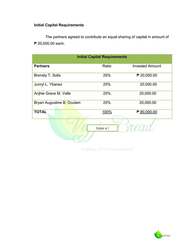 Feasibility Study (Veggie Bread) PDF