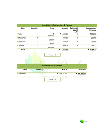 Feasibility study scope and limitations image