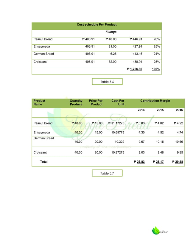 Feasibility Study (Veggie Bread) PDF