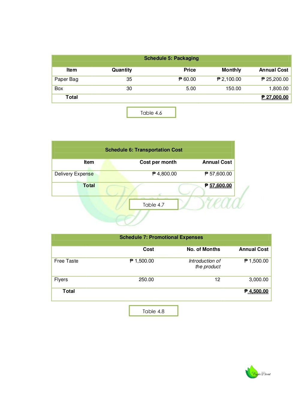 Feasibility Study (Veggie Bread)