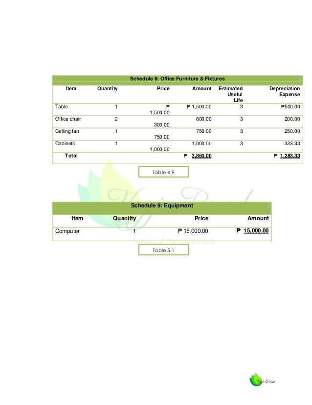 life for depreciation office equipment Bread) (Veggie Study Feasibility