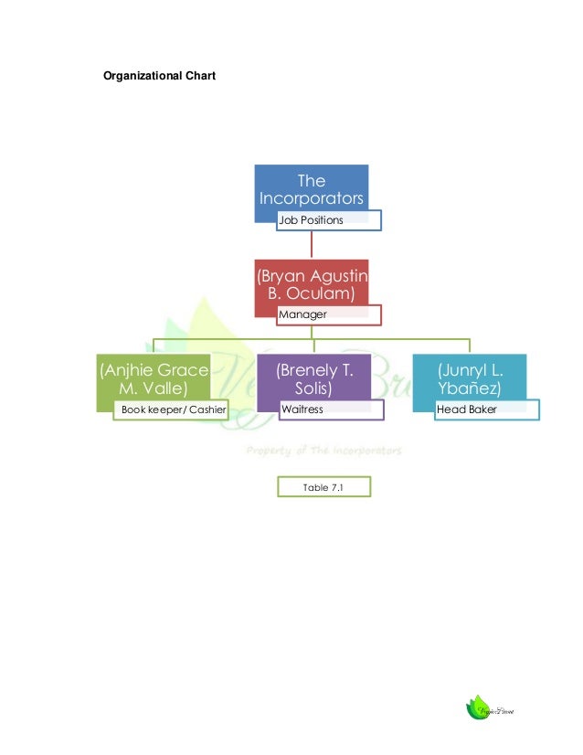 Organizational Chart Of A Bakery