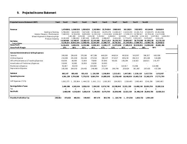 Chart Of Accounts For Auto Repair Shop