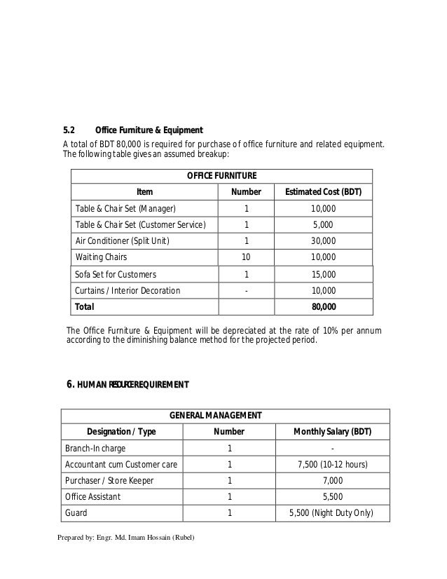 Feasibility study of an Automobile Repair & Service