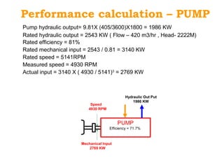 Performance calculation – PUMP
Pump hydraulic output= 9.81X (405/3600)X1800 = 1986 KW
Rated hydraulic output = 2543 KW ( Flow – 420 m3/hr , Head- 2222M)
Rated efficiency = 81%
Rated mechanical input = 2543 / 0.81 = 3140 KW
Measured speed = 4930 RPM
Rated speed = 5141RPM
Actual input = 3140 X ( 4930 / 5141)3
= 2769 KW
PUMP
Efficiency = 71.7%
Hydraulic Out Put
1986 KW
Mechanical Input
2769 KW
Speed
4930 RPM
 