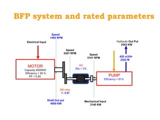 BFP system and rated parameters
MOTOR
Capacity 4000KW
Efficiency = 95 %
PF = 0.85 PUMP
Efficiency = 81%
GB ratio
1: 3.57
HC
Slip = 3%
Hydraulic Out Put
2543 KW
Electrical Input
Shaft Out put
4000 KW
Mechanical Input
3140 KW
Speed
1485 RPM
Speed
5301 RPM Speed
5141 RPM 420 m3/Hr
2222 M
 
