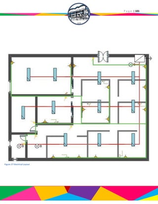 P a g e | 101
Figure 27 Electrical Layout
 
