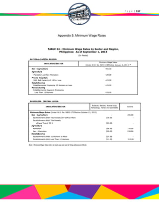 P a g e | 167
Appendix 5: Minimum Wage Rates
 