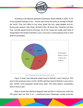 P a g e | 68
According to the National Statistical Coordination Board (NSCB) in 2009, 74.7%
of the population belongs to low – income class family that earns an average of P9,061
per month. They can’t afford to buy luxury goods like cars, apple gadgets and etc.
During peak seasons: Holy Week, All Saint’s Day, All Souls Day, Christmas and New
Year, normally people travel to provinces. As of now, buses are usually used mode of
transportation that travels to Northern Luzon. A bus has a normal capacity of 50 or more
seats for passengers.
Figure 2 shows how frequently people travel to Northern Luzon using bus. 35%
went to their provinces once a month. 28.05% said they travel to Northern Luzon once a
year. 20.50% of the population travels every week. 16% travel seldom, occasionally,
twice or thrice a year.
Base on buses fare, Manila to Dagupan back and forth in ordinary bus is 552 and
700 pesos back and forth in air – conditioned buses. Passengers usually encounter
20.50%
35%
28.50%
16%
Every Week
Once a month
Once a year
Others
Figure 5 Percentage of how often people travel using bus
 