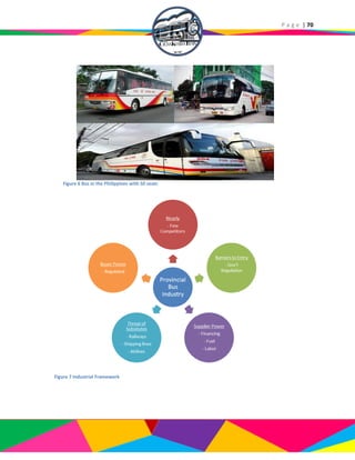 P a g e | 70
Figure 6 Bus in the Philippines with 50 seats
Figure 7 Industrial Framework
 