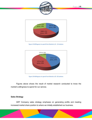 P a g e | 85
Figure 19 Willingness to spend from Manila to 21 - 24 stations
Figure 20 Willingness to spend from Manila to 25 -28 stations
Figures above shows the result of market research conducted to know the
market’s willingness to spend for our service.
Sales Strategy
GRT Company sales strategy emphases on generating profits and meeting
increased market share position to where we initially established our business.
 