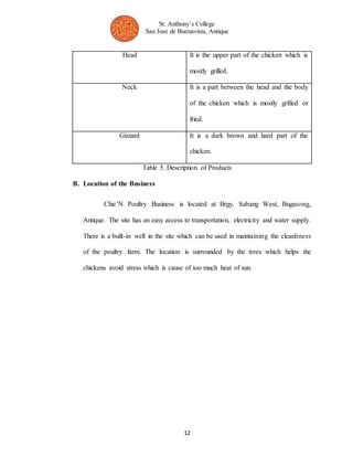St. Anthony’s College 
San Jose de Buenavista, Antique 
Head It is the upper part of the chicken which is 
mostly grilled. 
Neck It is a part between the head and the body 
of the chicken which is mostly grilled or 
fried. 
Gizzard It is a dark brown and hard part of the 
chicken. 
Table 5. Description of Products 
12 
B. Location of the Business 
Chic’N Poultry Business is located at Brgy. Sabang West, Bugasong, 
Antique. The site has an easy access to transportation, electricity and water supply. 
There is a built-in well in the site which can be used in maintaining the cleanliness 
of the poultry farm. The location is surrounded by the trees which helps the 
chickens avoid stress which is cause of too much heat of sun. 
 