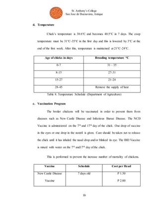 St. Anthony’s College 
San Jose de Buenavista, Antique 
16 
d. Temperature 
Chick’s temperature is 38.6°C and becomes 40.5°C in 7 days. The coop 
temperature must be 31°C-35°C in the first day and this is lowered by 3°C at the 
end of the first week. After this, temperature is maintained at 21°C-24°C. 
Age of chicks in days Brooding temperature oC 
0-7 31 – 35 
8-15 27-31 
15-27 21-24 
28-45 Remove the supply of heat 
Table 8. Temperature Schedule (Department of Agriculture) 
e. Vaccination Program 
The broiler chickens will be vaccinated in order to prevent them from 
diseases such as New Castle Disease and Infectious Bursai Disease. The NCD 
Vaccine is administered on the 7th and 17th day of the chick. One drop of vaccine 
in the eyes or one drop in the nostril is given. Care should be taken not to release 
the chick until it has inhaled the nasal drop and/or blinked its eye. The IBD Vaccine 
is mixed with water on the 7th and17th day of the chick. 
This is performed to prevent the increase number of mortality of chickens. 
Vaccine Schedule Cost per Head 
New Castle Disease 
Vaccine 
7 days old 
P 1.50 
P 2.00 
 