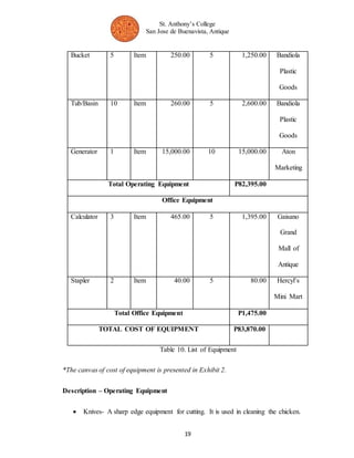 St. Anthony’s College 
San Jose de Buenavista, Antique 
Bucket 5 Item 250.00 5 1,250.00 Bandiola 
19 
Plastic 
Goods 
Tub/Basin 10 Item 260.00 5 2,600.00 Bandiola 
Plastic 
Goods 
Generator 1 Item 15,000.00 10 15,000.00 Aton 
Marketing 
Total Operating Equipment P82,395.00 
Office Equipment 
Calculator 3 Item 465.00 5 1,395.00 Gaisano 
Grand 
Mall of 
Antique 
Stapler 2 Item 40.00 5 80.00 Hercyl’s 
Mini Mart 
Total Office Equipment P1,475.00 
TOTAL COST OF EQUIPMENT P83,870.00 
Table 10. List of Equipment 
*The canvas of cost of equipment is presented in Exhibit 2. 
Description – Operating Equipment 
 Knives- A sharp edge equipment for cutting. It is used in cleaning the chicken. 
 