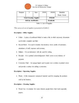 St. Anthony’s College 
San Jose de Buenavista, Antique 
Dustpan 2 Item 50.00 100.00 Bandiola 
22 
Plastic Goods 
Total Cleaning Supplies P520.00 
TOTAL SUPPLIES P3,483.00 
Table 11. List of Supplies 
*The canvas of cost of supplies is presented in Exhibit 3. 
Description – Office Supplies 
 Folder – A piece of cardboard folded to make a file in which necessary documents 
can be held, compiled and filed. 
 Record Book – It is used to monitor the inventory level, credits of customers, 
attendance of staff, expenses and revenues. 
 Ballpen – It is an instrument with ink used for writing. 
 Receipts – It is a printed acknowledgement which serves as an evidence of 
payment. 
 Correction Fluid – An opaque liquid used to paint over a written or printed errors 
and provide a surface for adding a correction. 
Description – Operating Supplies 
 Plastic –A thin transparent waterproof material used for wrapping the products 
sold by the business. 
Description – Cleaning Supplies 
 Waste Can –A container for waste wherein people throw their trash especially 
papers. 
 