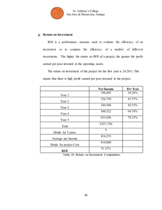 St. Anthony’s College 
San Jose de Buenavista, Antique 
49 
g. Return on Investment 
ROI is a performance measure used to evaluate the efficiency of an 
investment or to compare the efficiency of a number of differe nt 
investments. The higher the return on ROI of a project, the greater the profit 
earned per peso invested in the operating assets. 
The return on investment of the project for the first year is 24.26%. This 
means that there is high profit earned per peso invested in the project. 
Net Income Per Year 
Year 1 
196,492 24.26% 
Year 2 
336,750 41.57% 
Year 3 
344,506 42.53% 
Year 4 
560,322 69.18% 
Year 5 
633,696 78.23% 
Total 
2,071,766 
Divide by 5 years 
5 
Average net Income 
414,353 
Divide by project Cost 
810,000 
ROI 
51.15% 
Table 26. Return on Investment Computation 
 