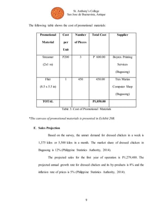 St. Anthony’s College 
San Jose de Buenavista, Antique 
The following table shows the cost of promotional materials: 
Cost 
per 
Unit 
Number 
of Pieces 
Total Cost Supplier 
P200 3 P 600.00 Boytex Printing 
1 450 450.00 Tres Marias 
TOTAL P1,050.00 
Table 3. Cost of Promotional Materials 
Promotional 
Material 
Streamer 
(2x1 m) 
Flier 
(8.5 x 5.5 in) 
Computer Shop 
*The canvass of promotional materials is presented in Exhibit 20B. 
9 
F. Sales Projection 
Services 
(Bugasong) 
(Bugasong) 
Based on the survey, the unmet demand for dressed chicken in a week is 
1,375 kilos or 5,500 kilos in a month. The market share of dressed chicken in 
Bugasong is 12% (Philippine Statistics Authority, 2014). 
The projected sales for the first year of operation is P1,279,488. The 
projected annual growth rate for dressed chicken and its by-products is 8% and the 
inflation rate of prices is 5% (Philippine Statistics Authority, 2014). 
 