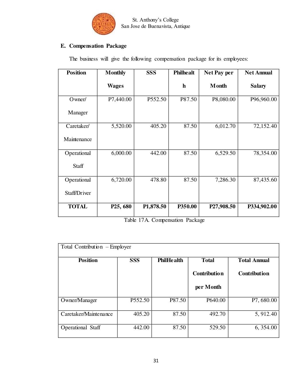 Feasibility study about Poultry Business