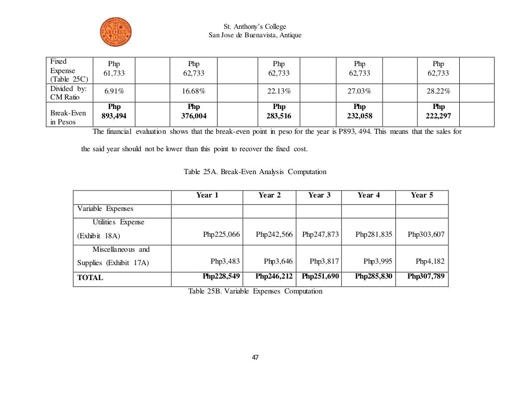 Feasibility study about Poultry Business
